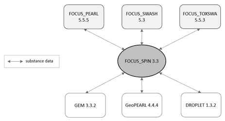 SPIN 3.3 and the supported host applications