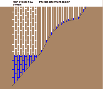 soil matrix.png