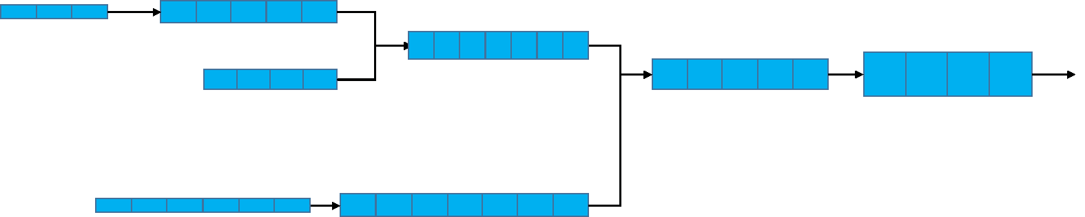 CASCADE example of a series of reaches in the catchment